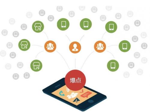 永福为什么越来越多的企业通过软文营销来引流